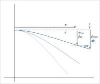 Geometrie der Biegung